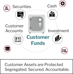 Customer Protection Rule illustration