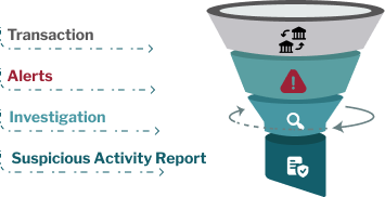 Anti-Money Laundering illustration