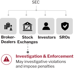 Securities and Exchange Commission illustration