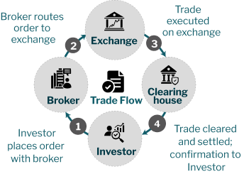 Fundamentals of Brokerage Operations illustration