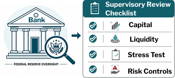 Federal Bank Supervision illustration