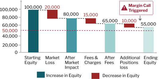 Net Capital Rule illustration