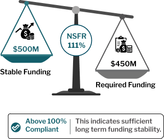 Net Stable Funding Ratio illustration