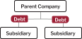 Illustration showing organizational structure and cash flow dependencies
