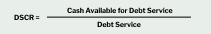 Formula for DSCR calculation