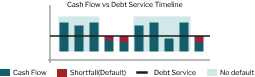 Graph showing relationship between credit risk, default probability, and expected loss